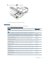 Preview for 81 page of HP EliteBook 845 Maintenance And Service Manual