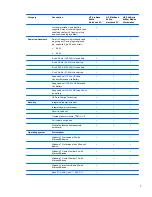 Preview for 15 page of HP EliteBook 8460p Maintenance And Service Manual