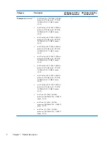 Preview for 10 page of HP EliteBook 8470w Maintenance And Service Manual