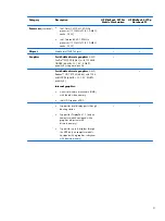 Preview for 11 page of HP EliteBook 8470w Maintenance And Service Manual