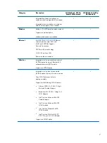 Preview for 15 page of HP EliteBook 8470w Maintenance And Service Manual