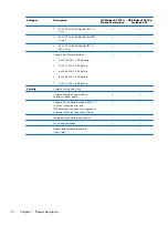 Preview for 18 page of HP EliteBook 8470w Maintenance And Service Manual