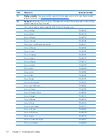 Preview for 40 page of HP EliteBook 8470w Maintenance And Service Manual