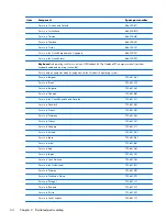 Preview for 42 page of HP EliteBook 8470w Maintenance And Service Manual