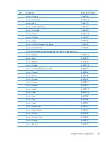 Preview for 43 page of HP EliteBook 8470w Maintenance And Service Manual