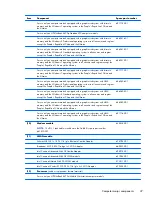 Preview for 45 page of HP EliteBook 8470w Maintenance And Service Manual