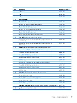 Preview for 47 page of HP EliteBook 8470w Maintenance And Service Manual