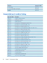 Preview for 56 page of HP EliteBook 8470w Maintenance And Service Manual