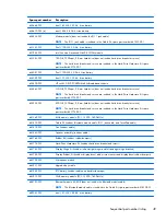 Preview for 57 page of HP EliteBook 8470w Maintenance And Service Manual