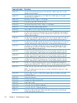 Preview for 58 page of HP EliteBook 8470w Maintenance And Service Manual