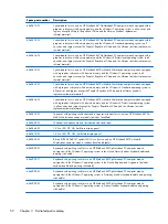 Preview for 60 page of HP EliteBook 8470w Maintenance And Service Manual