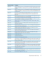 Preview for 65 page of HP EliteBook 8470w Maintenance And Service Manual