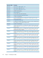 Preview for 66 page of HP EliteBook 8470w Maintenance And Service Manual