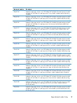 Preview for 67 page of HP EliteBook 8470w Maintenance And Service Manual