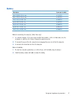 Preview for 79 page of HP EliteBook 8470w Maintenance And Service Manual