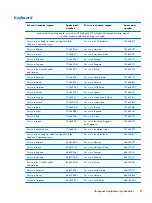 Preview for 99 page of HP EliteBook 8470w Maintenance And Service Manual