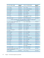 Preview for 100 page of HP EliteBook 8470w Maintenance And Service Manual