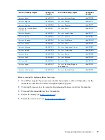 Preview for 101 page of HP EliteBook 8470w Maintenance And Service Manual