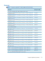 Preview for 127 page of HP EliteBook 8470w Maintenance And Service Manual