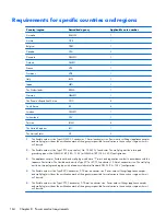 Preview for 172 page of HP EliteBook 8470w Maintenance And Service Manual