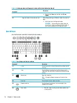 Preview for 24 page of HP EliteBook 850 G7 Maintenance And Service Manual