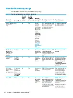 Preview for 100 page of HP EliteBook 850 G7 Maintenance And Service Manual