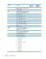 Предварительный просмотр 9 страницы HP EliteBook 8540W Maintenance And Service Manual