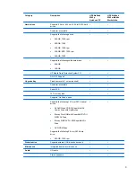 Предварительный просмотр 10 страницы HP EliteBook 8540W Maintenance And Service Manual