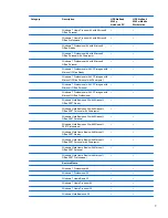 Предварительный просмотр 14 страницы HP EliteBook 8540W Maintenance And Service Manual