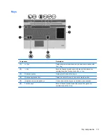 Предварительный просмотр 22 страницы HP EliteBook 8540W Maintenance And Service Manual