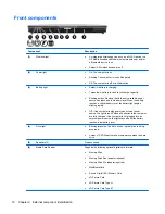 Предварительный просмотр 23 страницы HP EliteBook 8540W Maintenance And Service Manual