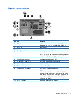 Предварительный просмотр 26 страницы HP EliteBook 8540W Maintenance And Service Manual