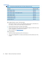 Предварительный просмотр 61 страницы HP EliteBook 8540W Maintenance And Service Manual