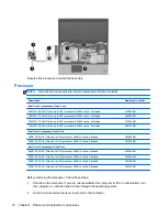 Предварительный просмотр 85 страницы HP EliteBook 8540W Maintenance And Service Manual