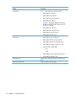 Предварительный просмотр 119 страницы HP EliteBook 8540W Maintenance And Service Manual