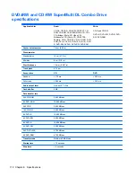 Предварительный просмотр 125 страницы HP EliteBook 8540W Maintenance And Service Manual