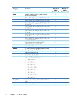 Preview for 10 page of HP EliteBook 8560p Maintenance And Service Manual