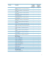 Preview for 15 page of HP EliteBook 8560p Maintenance And Service Manual