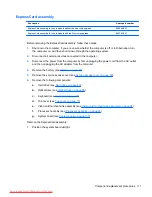 Preview for 119 page of HP Elitebook 8560W Maintenance And Service Manual