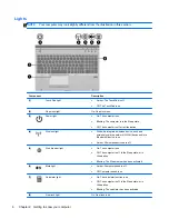 Предварительный просмотр 14 страницы HP EliteBook 8570p Getting Started