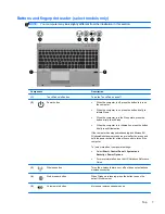 Предварительный просмотр 15 страницы HP EliteBook 8570p Getting Started