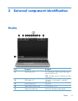 Предварительный просмотр 23 страницы HP EliteBook 8570p Maintenance And Service Manual