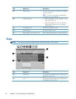 Предварительный просмотр 26 страницы HP EliteBook 8570p Maintenance And Service Manual