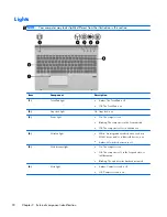 Предварительный просмотр 28 страницы HP EliteBook 8570p Maintenance And Service Manual