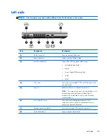 Предварительный просмотр 31 страницы HP EliteBook 8570p Maintenance And Service Manual