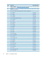 Предварительный просмотр 38 страницы HP EliteBook 8570p Maintenance And Service Manual