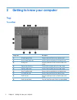 Preview for 12 page of HP EliteBook 8570w Getting Started Manual