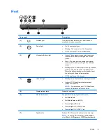 Preview for 17 page of HP EliteBook 8570w Getting Started Manual