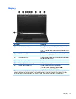 Предварительный просмотр 21 страницы HP EliteBook 8570w Getting Started Manual