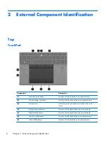 Предварительный просмотр 16 страницы HP EliteBook 8570w Maintenance And Service Manual